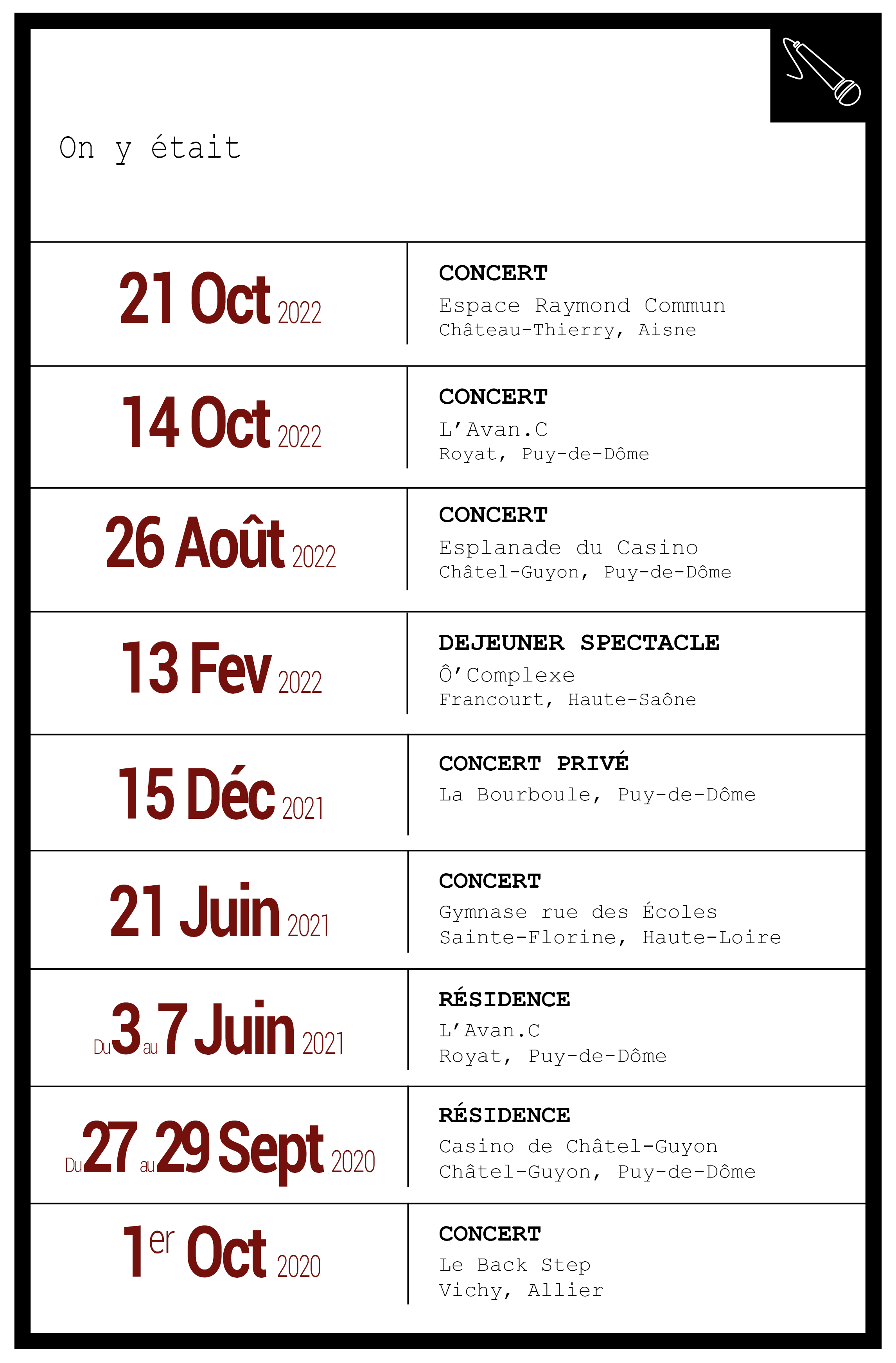 Dates passées